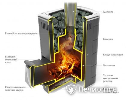 Дровяная печь-каменка TMF Каронада Мини Heavy Metal Витра терракота в Первоуральске